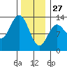 Morse Cove tide chart for Tuesday, January 27, 2026