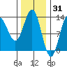 Morse Cove tide chart for Saturday, January 31, 2026