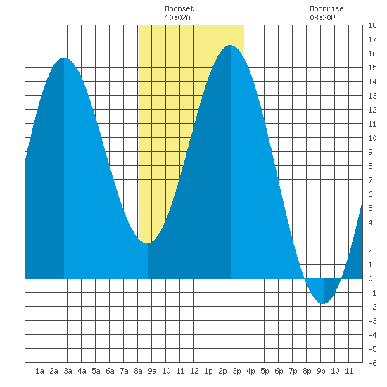Morse Cove tide chart for Tuesday, January 6, 2026