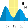 Morse Cove tide chart for Friday, January 9, 2026