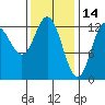Morse Cove tide chart for Saturday, February 14, 2026