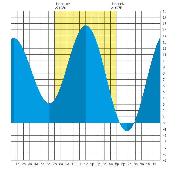 Morse Cove tide chart for Monday, February 16, 2026