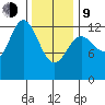 Morse Cove tide chart for Monday, February 9, 2026