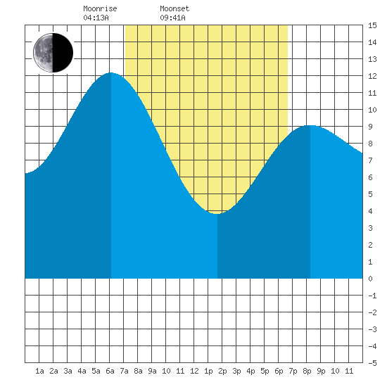 Morse Cove tide chart for Wednesday, March 11, 2026