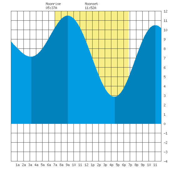Morse Cove tide chart for Friday, March 13, 2026