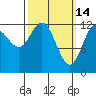 Morse Cove tide chart for Saturday, March 14, 2026