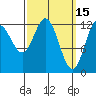 Morse Cove tide chart for Sunday, March 15, 2026
