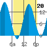 Morse Cove tide chart for Friday, March 20, 2026