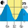 Morse Cove tide chart for Wednesday, March 25, 2026