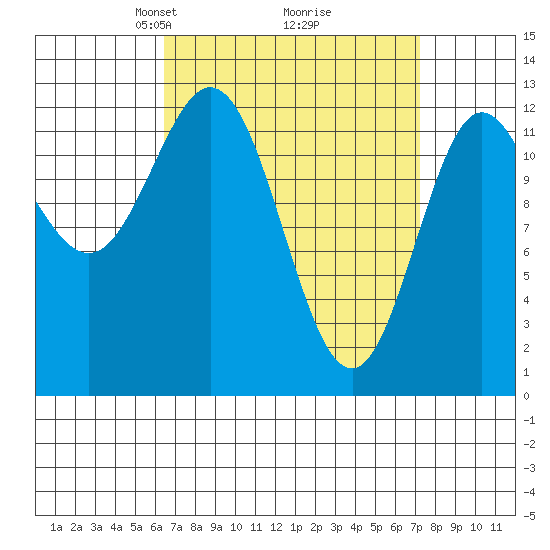 Morse Cove tide chart for Friday, March 27, 2026