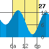 Morse Cove tide chart for Friday, March 27, 2026