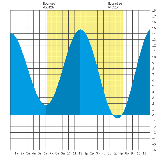 Morse Cove tide chart for Monday, March 30, 2026