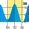 Morse Cove tide chart for Monday, March 30, 2026