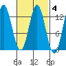Morse Cove tide chart for Wednesday, March 4, 2026