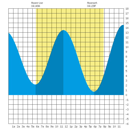 Morse Cove tide chart for Tuesday, April 14, 2026