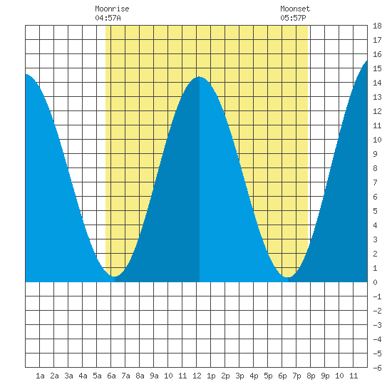 Morse Cove tide chart for Wednesday, April 15, 2026