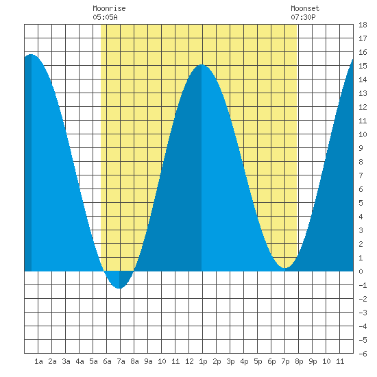 Morse Cove tide chart for Thursday, April 16, 2026