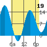 Morse Cove tide chart for Sunday, April 19, 2026