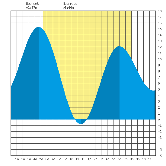 Morse Cove tide chart for Wednesday, April 22, 2026