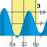 Morse Cove tide chart for Friday, April 3, 2026