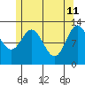 Morse Cove tide chart for Monday, May 11, 2026