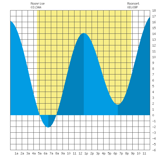 Morse Cove tide chart for Friday, May 15, 2026