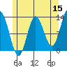 Morse Cove tide chart for Friday, May 15, 2026