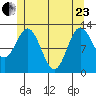 Morse Cove tide chart for Saturday, May 23, 2026