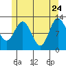Morse Cove tide chart for Sunday, May 24, 2026