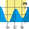 Morse Cove tide chart for Friday, May 29, 2026
