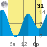 Morse Cove tide chart for Sunday, May 31, 2026
