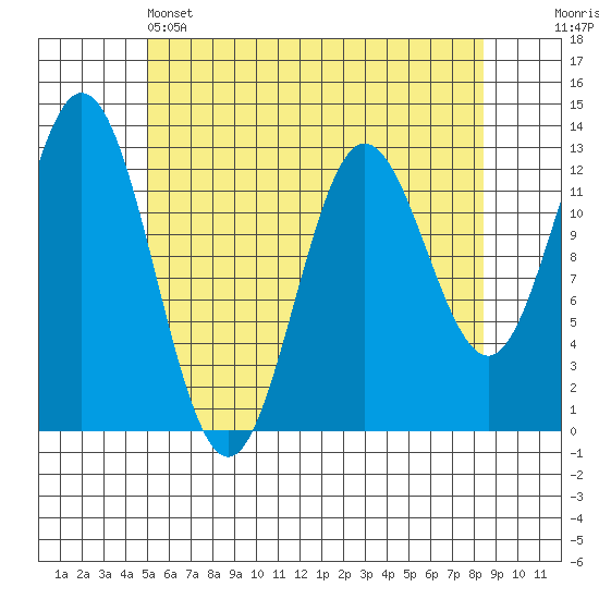 Morse Cove tide chart for Sunday, May 3, 2026