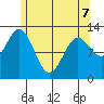 Morse Cove tide chart for Thursday, May 7, 2026