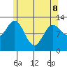Morse Cove tide chart for Friday, May 8, 2026