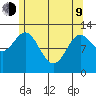 Morse Cove tide chart for Saturday, May 9, 2026