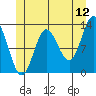 Morse Cove tide chart for Friday, June 12, 2026
