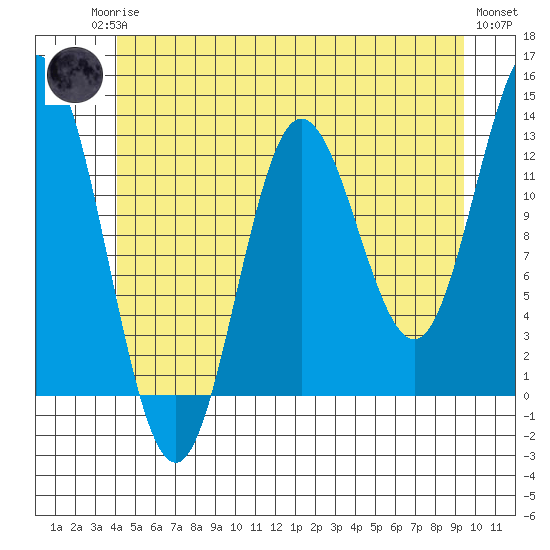 Morse Cove tide chart for Sunday, June 14, 2026