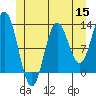 Morse Cove tide chart for Monday, June 15, 2026