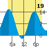 Morse Cove tide chart for Friday, June 19, 2026