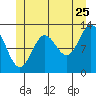 Morse Cove tide chart for Thursday, June 25, 2026