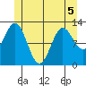Morse Cove tide chart for Friday, June 5, 2026