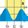 Morse Cove tide chart for Saturday, June 6, 2026