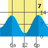 Morse Cove tide chart for Sunday, June 7, 2026
