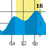 Morzhovoi Bay tide chart for Friday, September 16, 2022