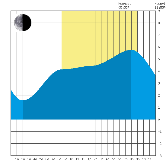 Morzhovoi Bay tide chart for Saturday, September 17, 2022