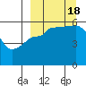 Morzhovoi Bay tide chart for Sunday, September 18, 2022