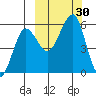 Morzhovoi Bay tide chart for Friday, September 30, 2022