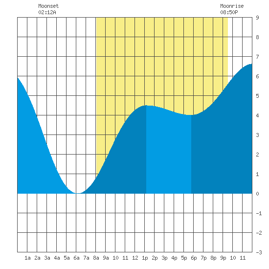 Morzhovoi Bay tide chart for Tuesday, September 6, 2022