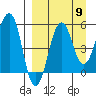 Morzhovoi Bay tide chart for Friday, September 9, 2022