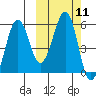 Morzhovoi Bay tide chart for Tuesday, October 11, 2022